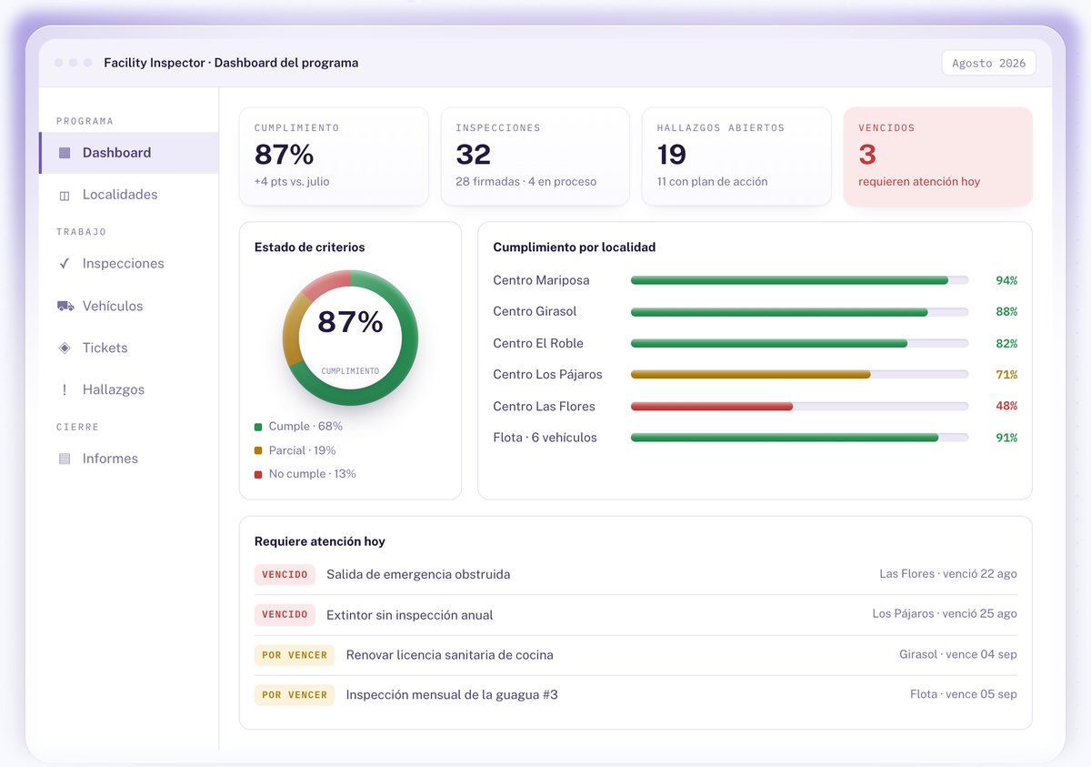 The Facility Inspector program dashboard