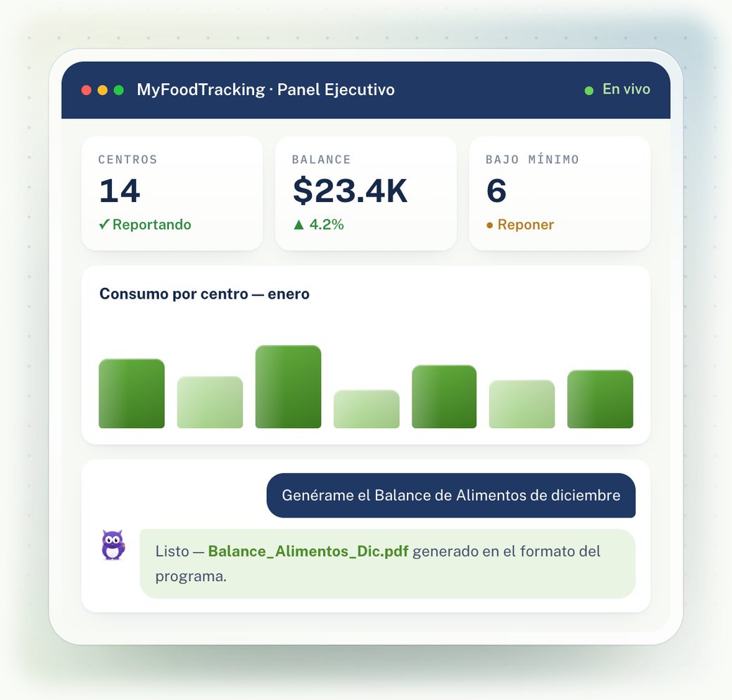 El nuevo Panel Ejecutivo de MyFoodTracking